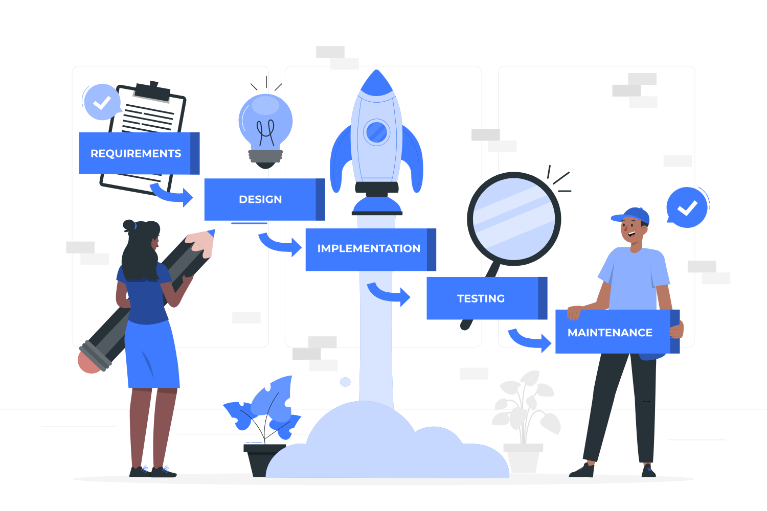 Product development adept tech